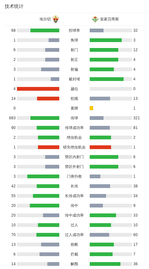 tenan, 内托助攻巴