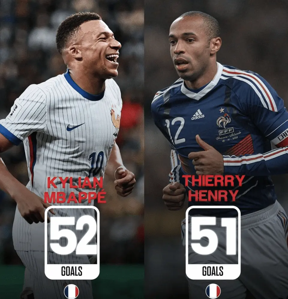 大欧洲巨星, 世预赛创纪