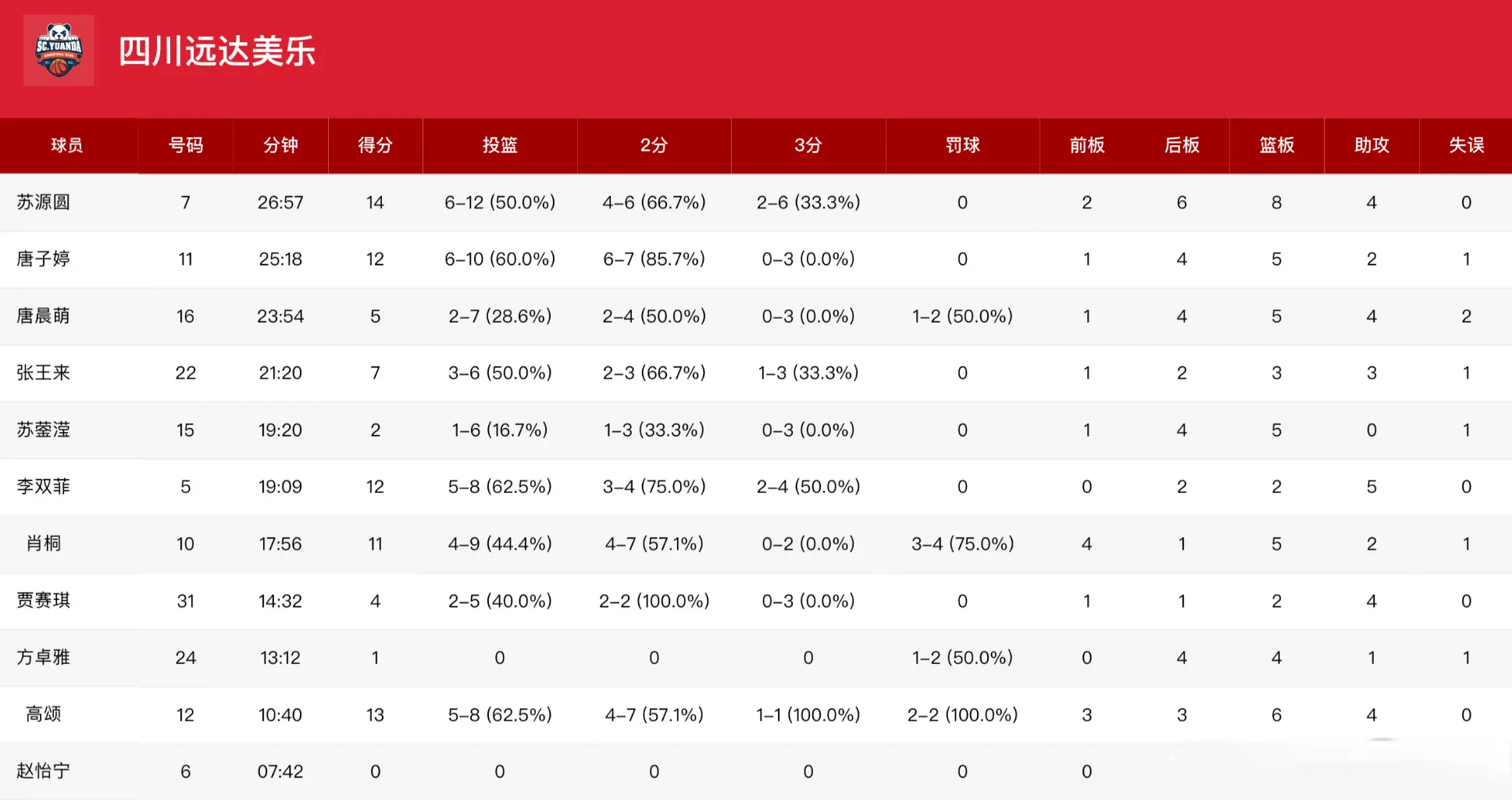 个速战速决, 肖婉钰, 苏源圆