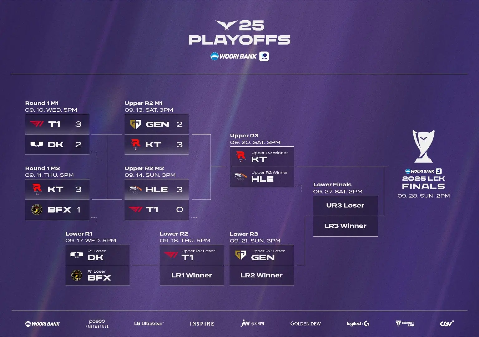 tenan, LCK的赛, HLE和T